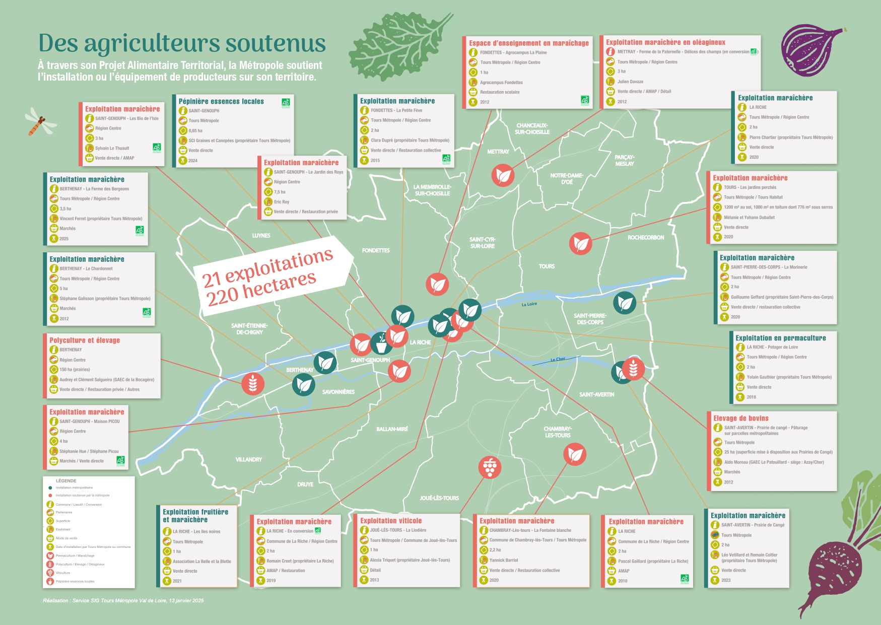 Carte maraîchers PAT 2026