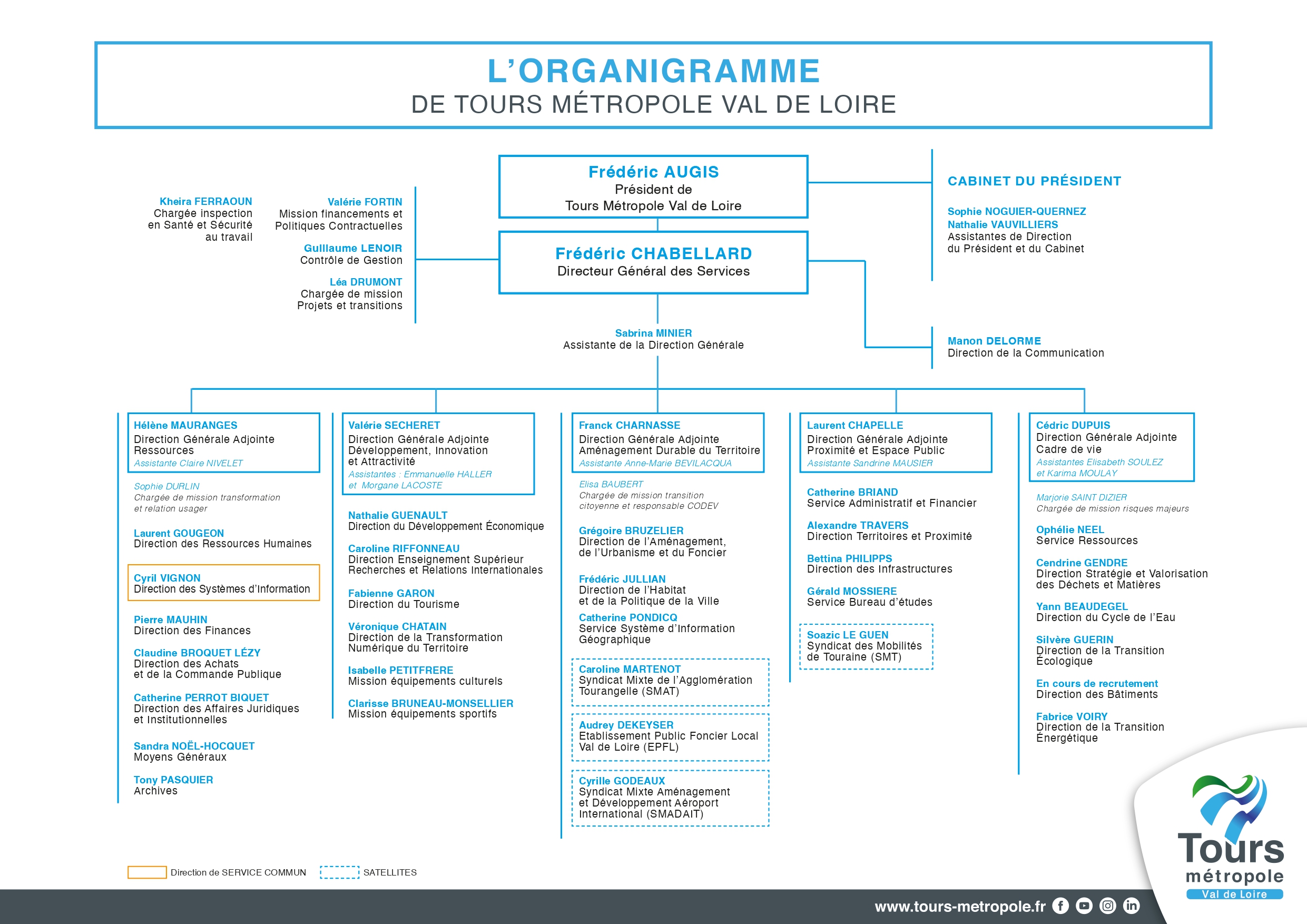 organigramme de Tours Métropole Val de Loire - janvier 2026